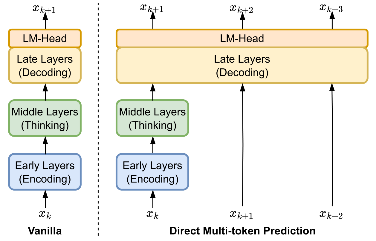 DMTD Architecture
