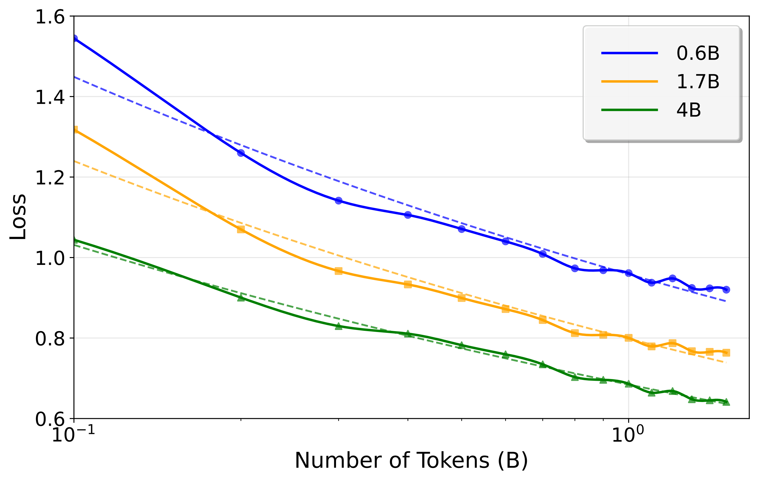 Scaling Law
